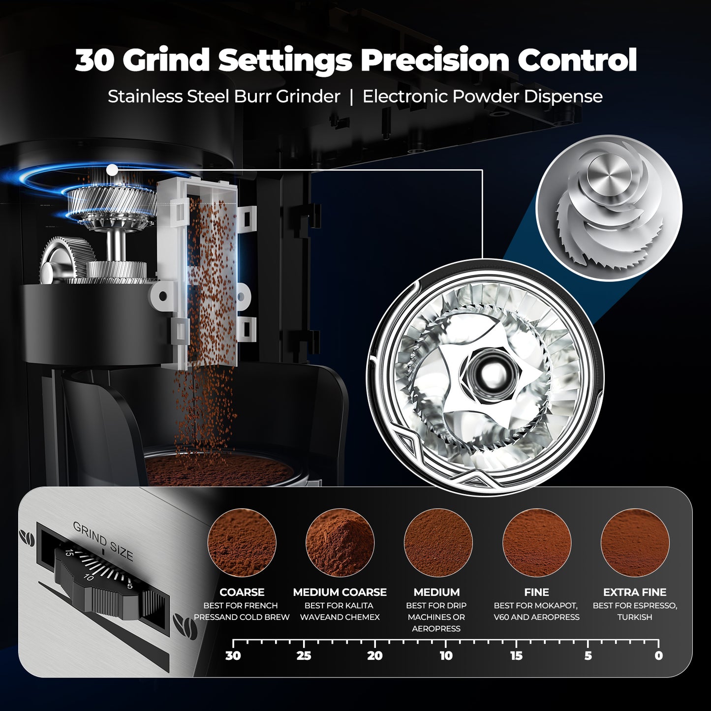 Built-in Burr Grinder with 30 Grind Settings for fresh coffee beans